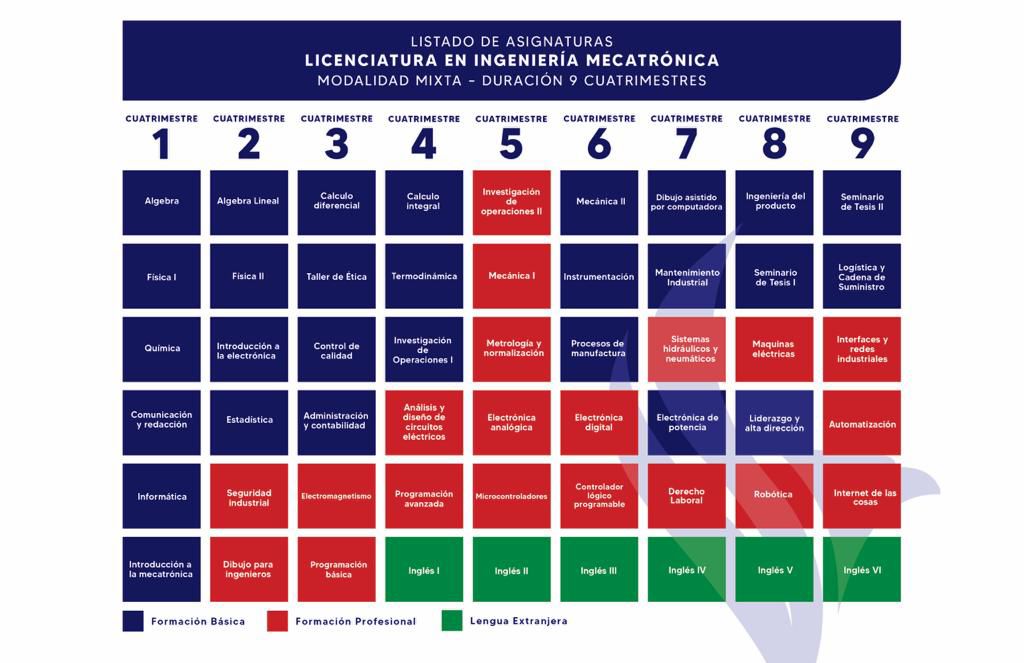 Plan de Estudios Ingeniería Mecatrónica
