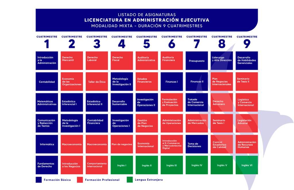 Plan de Estudios Licenciatura en Administración