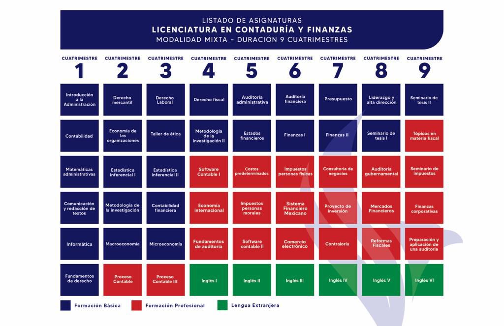 Plan de Estudios Licenciatura en Contaduría y Finanzas