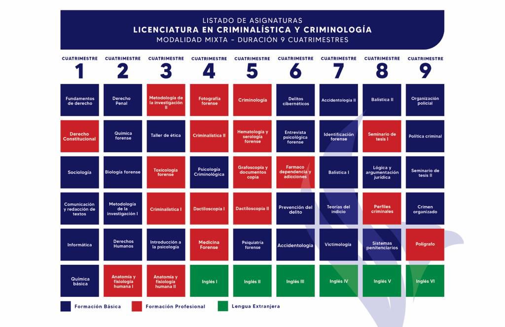 Plan de Estudios Licenciatura en Criminalística