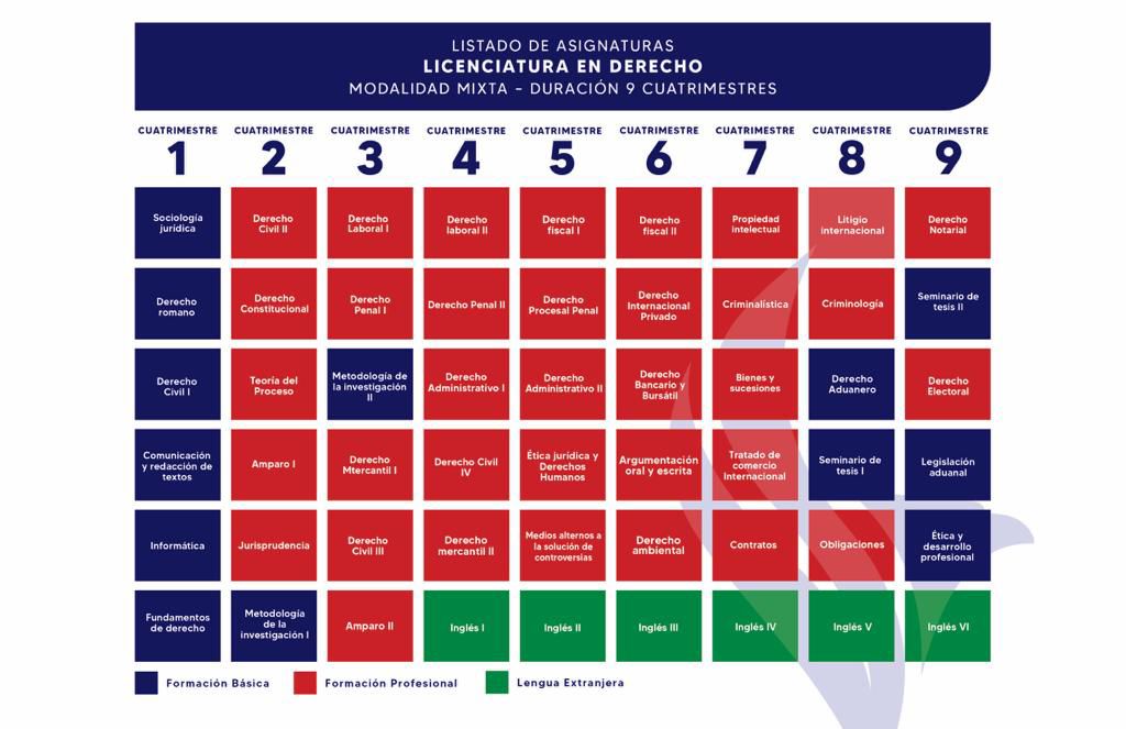 Plan de Estudios Licenciatura en Derecho