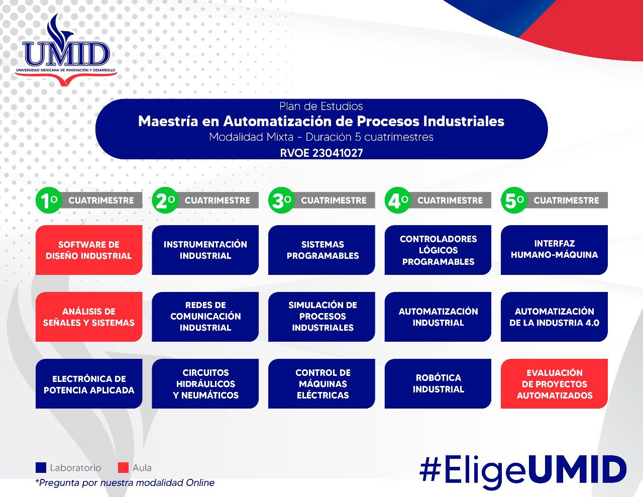 Plan de Estudios Maestría en Automatización de Procesos