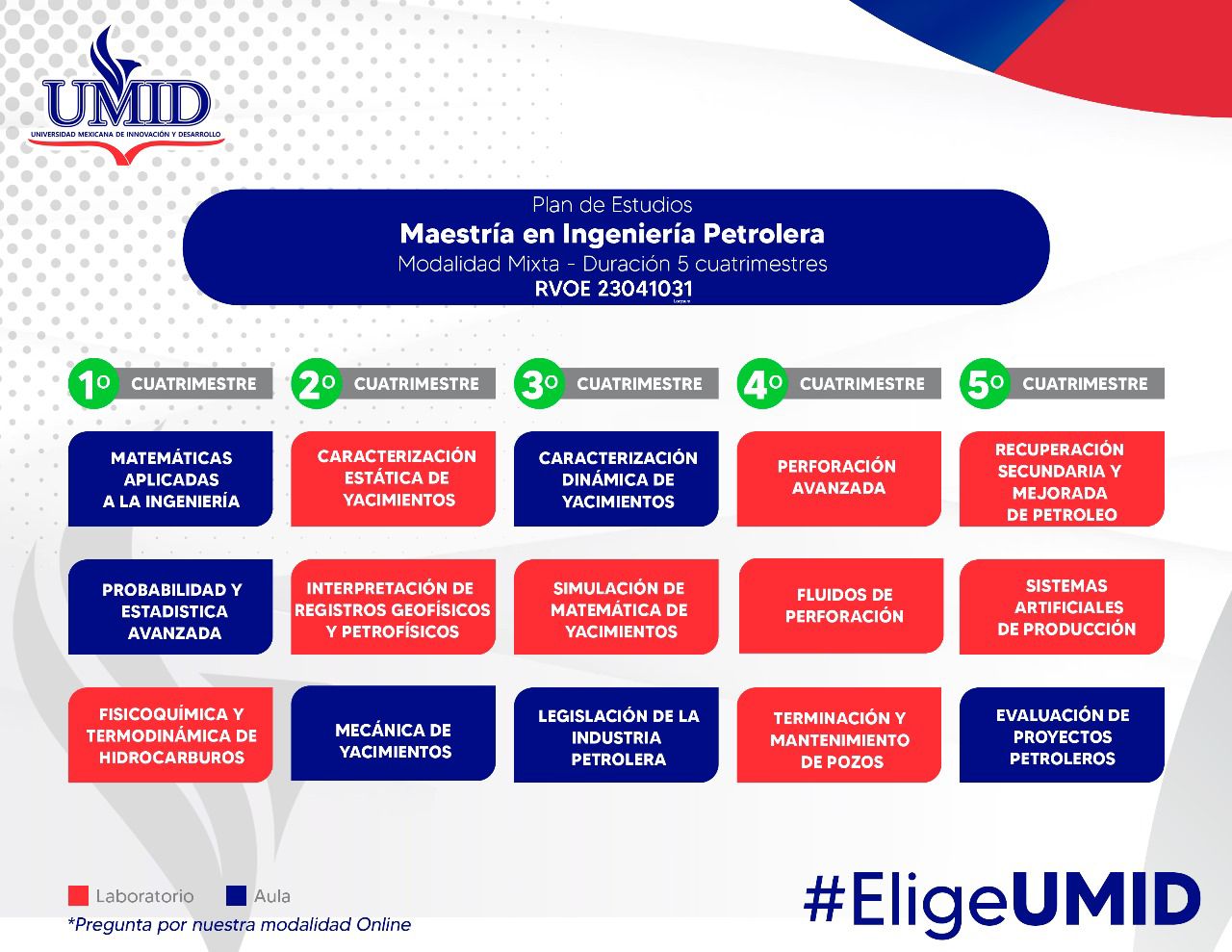 Plan de Estudios Maestría en Ingeniería Petrolera