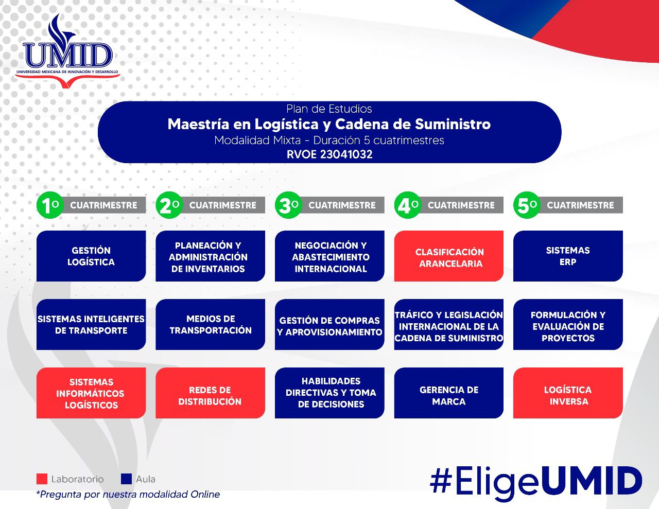 Plan de Estudios Maestría en Logística