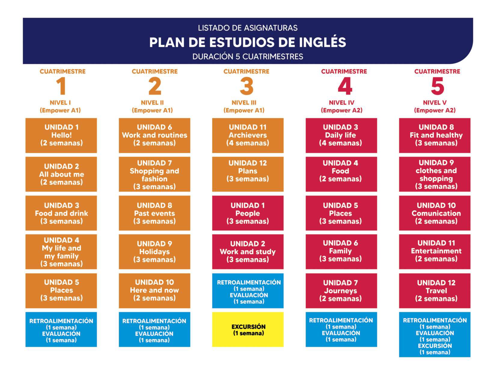 Plan de Estudios Maestría en Automatización de Procesos